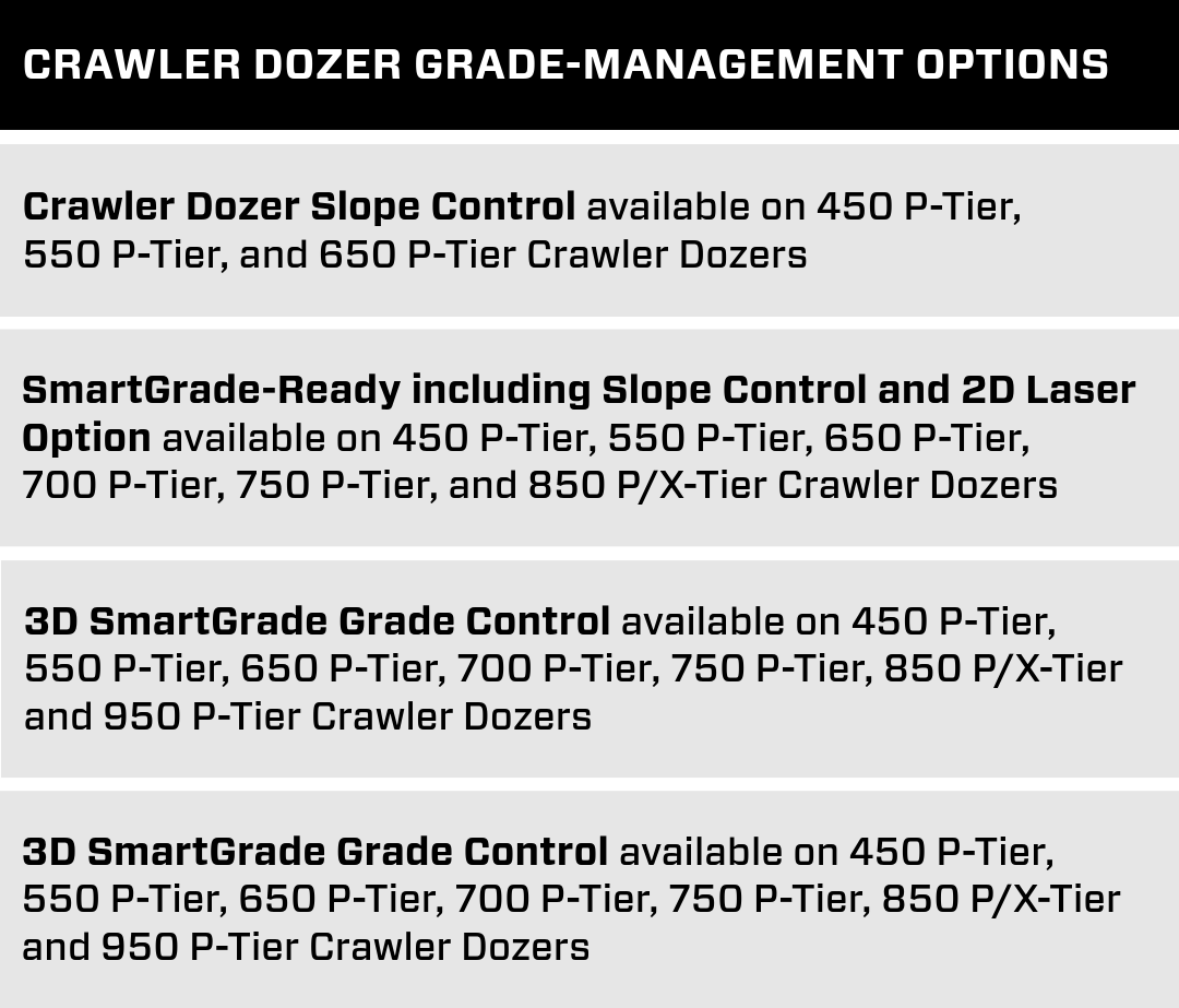 Crawler Model Info