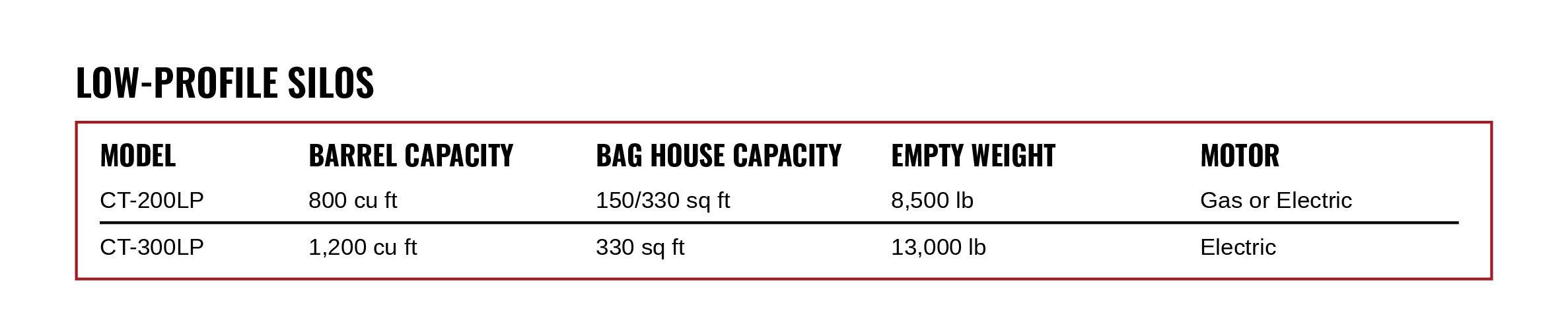 Low Profile Silo Chart